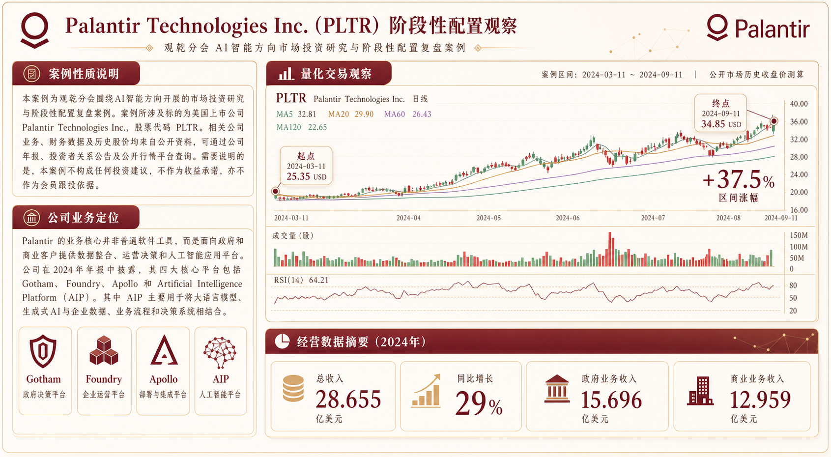 Palantir PLTR阶段性配置观察与经营数据摘要复盘图