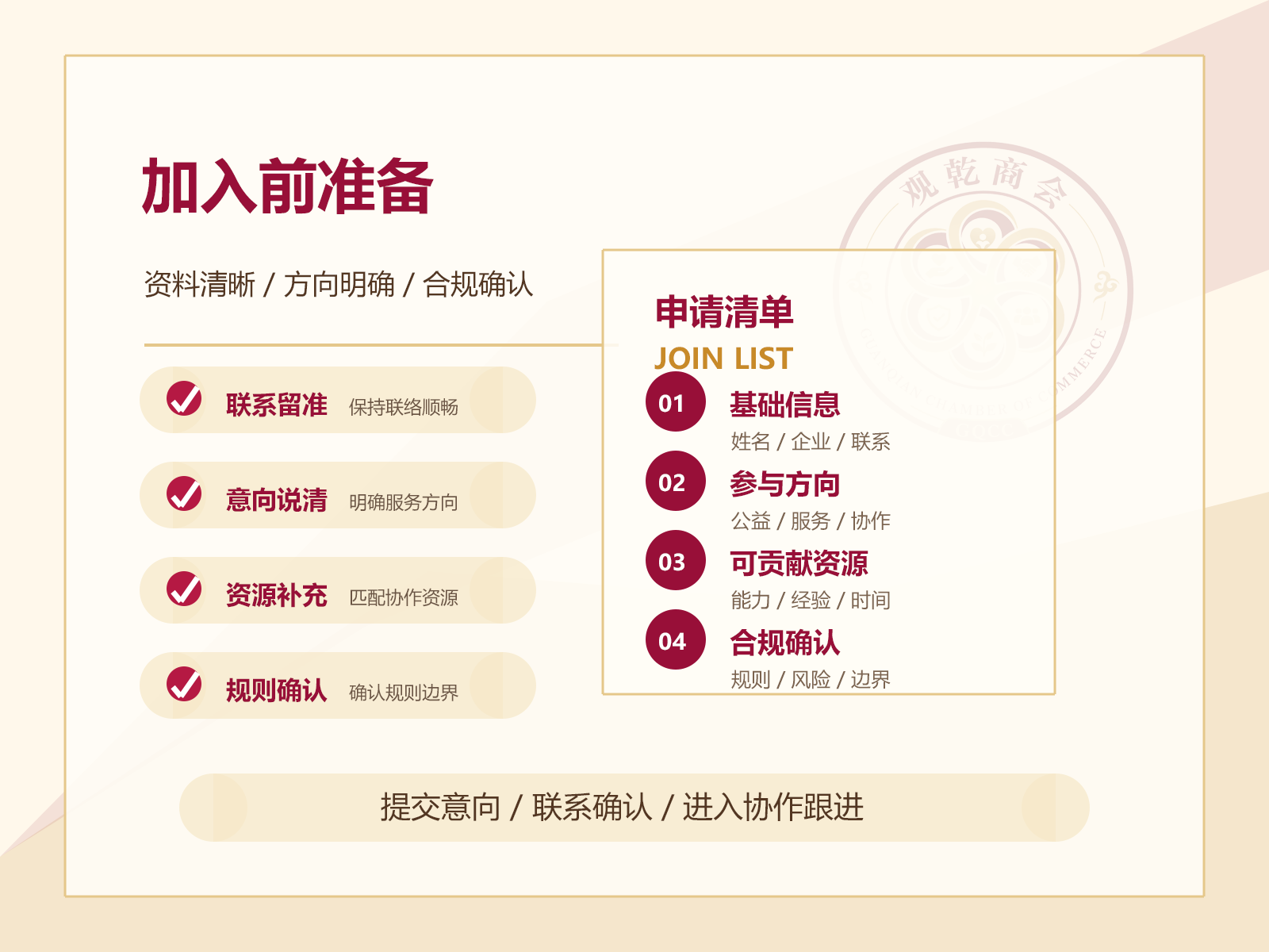 观乾商会logo主题的加入前资料准备视觉图