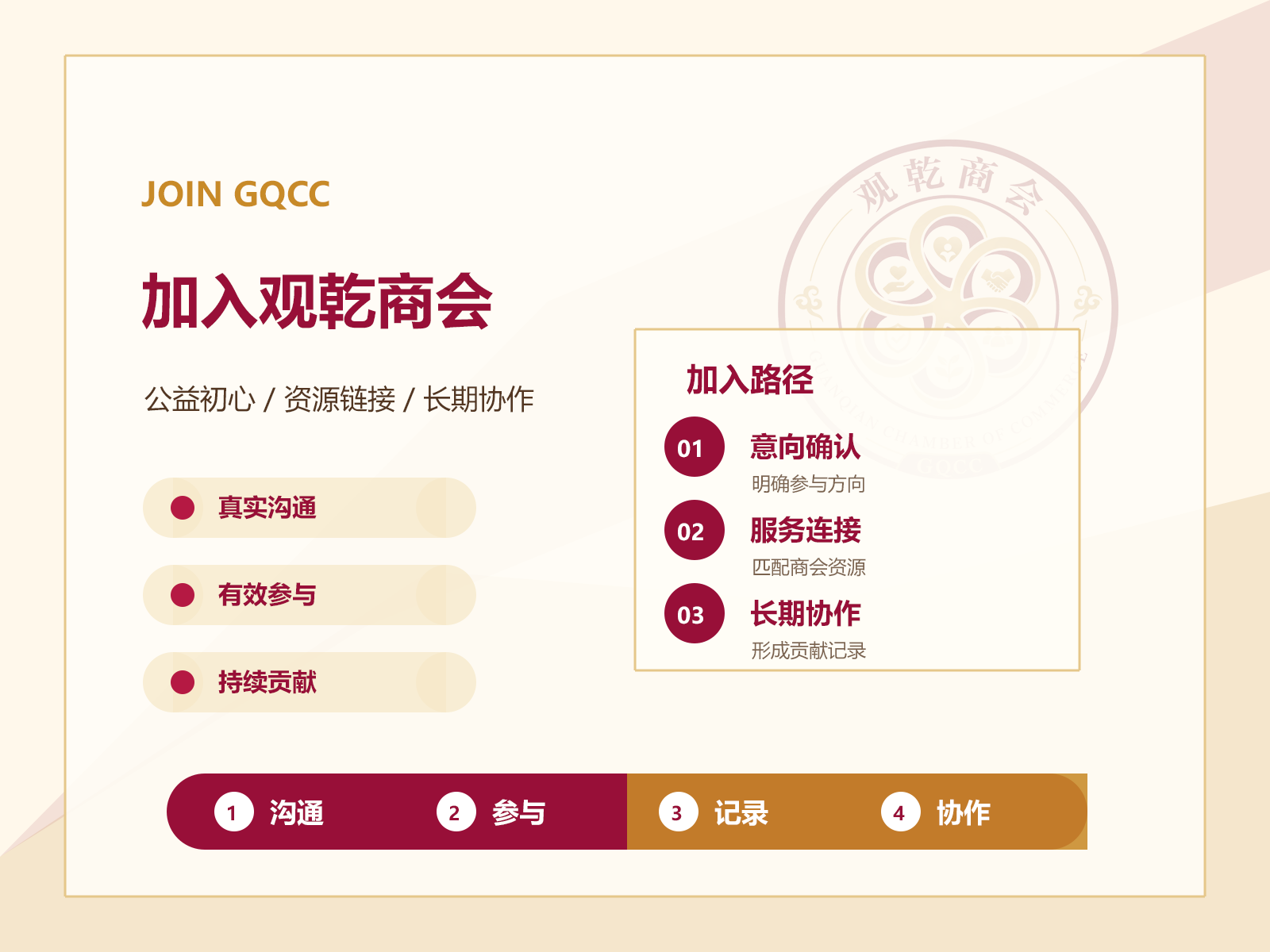 观乾商会logo主题的会员加入与协作视觉图