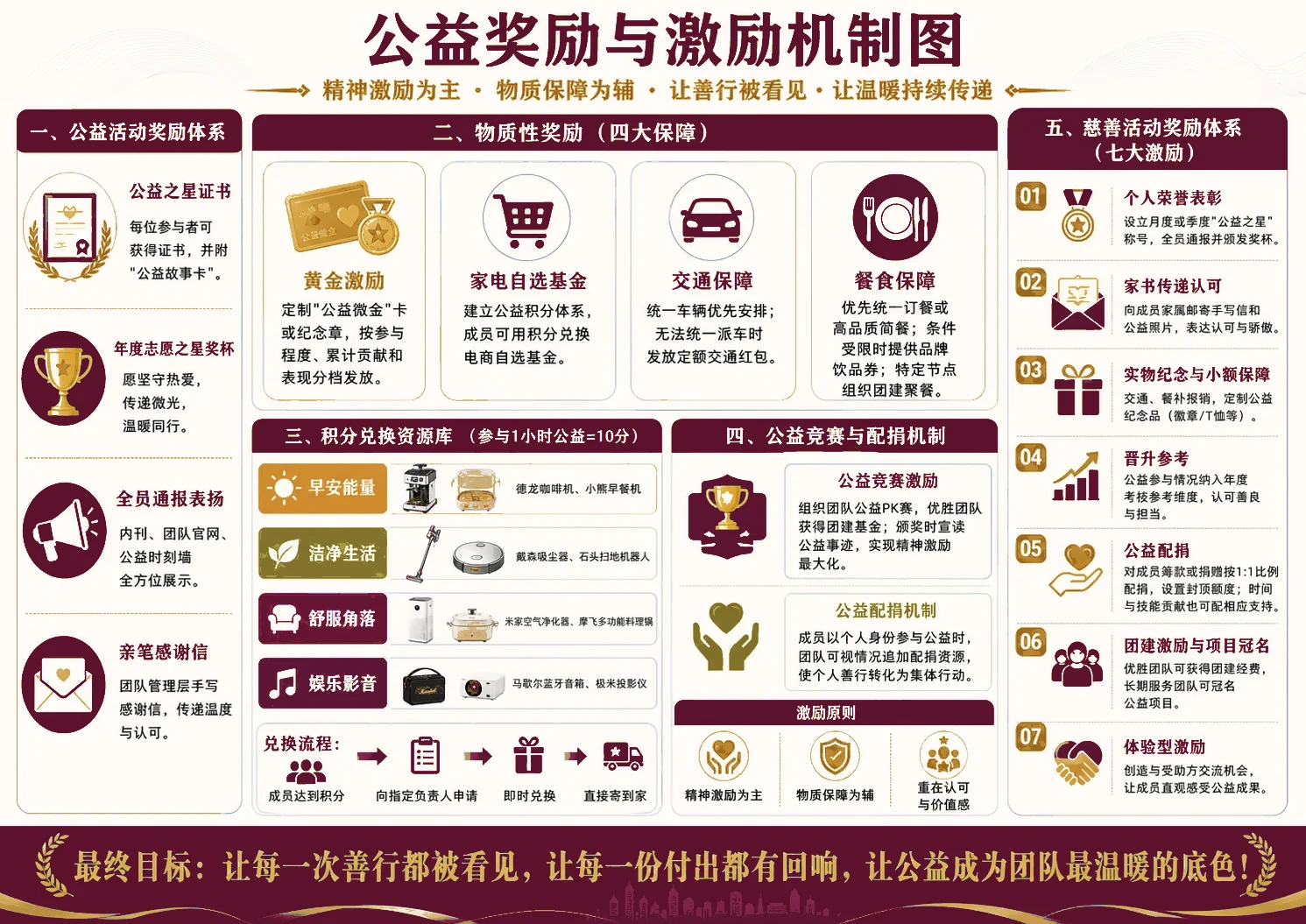 公益奖励与激励机制示意图