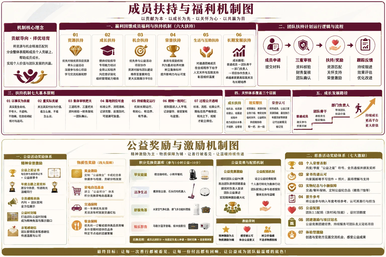 联企服务与成员成长机制示意图
